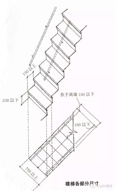 樓梯階數算法|樓梯台階高度和踏板深度